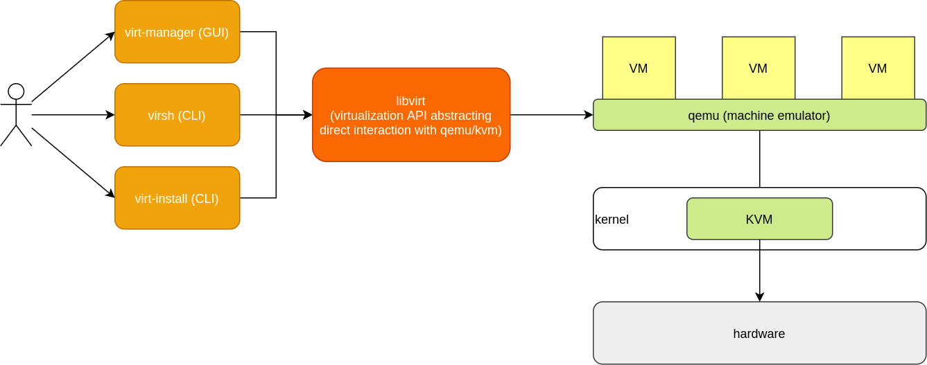 kvm-stack