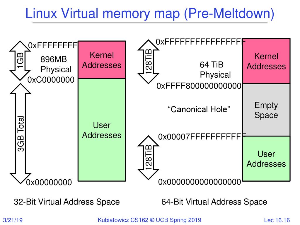 linux vm layout