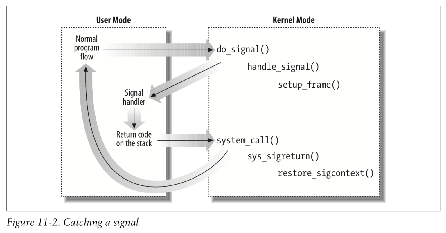 linux signal implemention